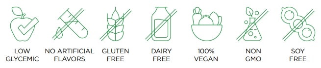 benefits icons for giving greens